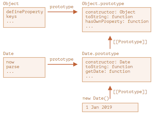 Наследование встроенных классов
